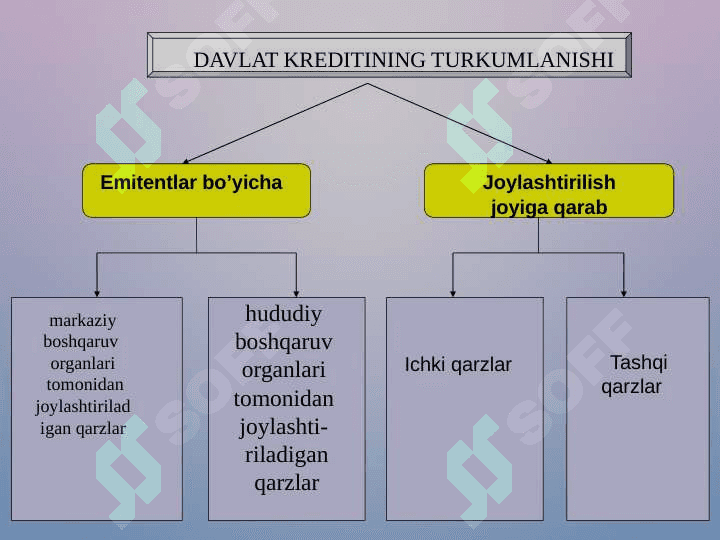DAVLAT KREDITI 6