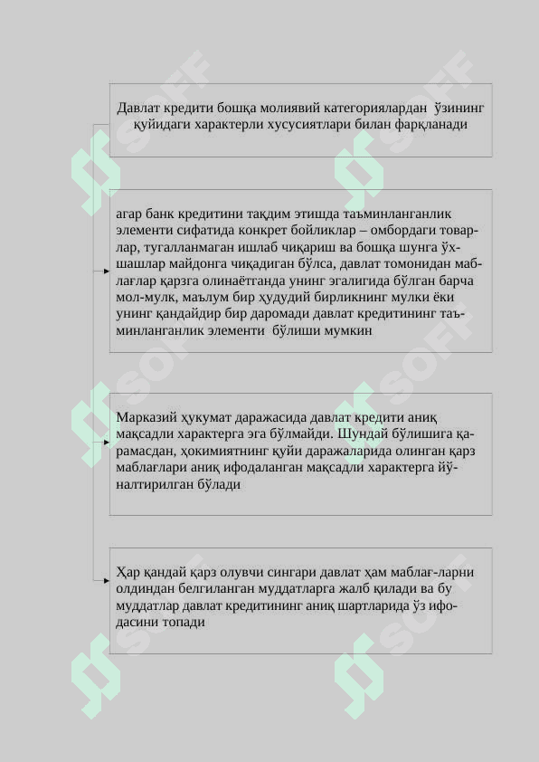 Davlat krediti 8