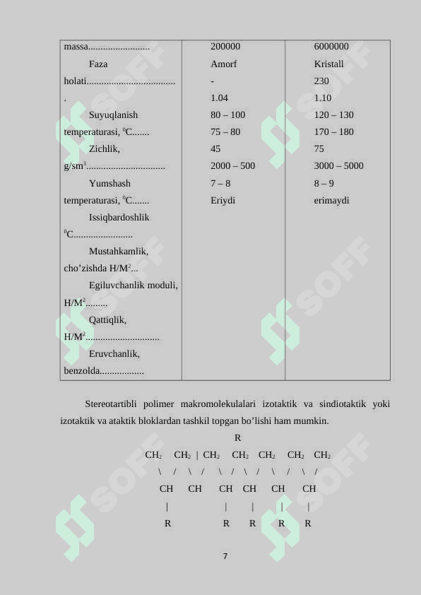 Polimerlarning mexanik mustahkamligi, sudraluvchanligi va uzoq muddatligi 7