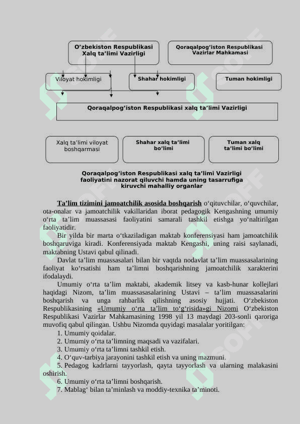 Boshqaruvning nazariy asoslari 4
