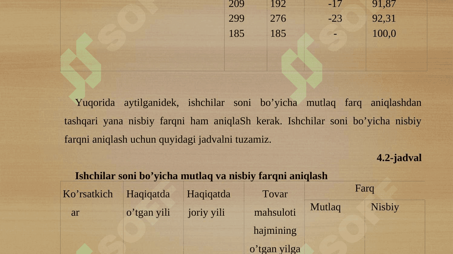 Mehnat resurslari  bilan ta’minlangаnlik va mеhnаt unumdоrligi tаhlili 6