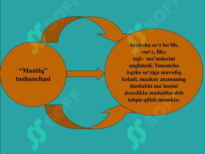 Mantiq falsafasi 4