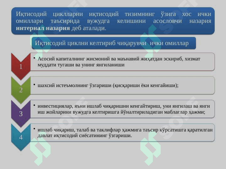 Iqtisodiyotning siklliligi va makroiqtisodiy barqa 8