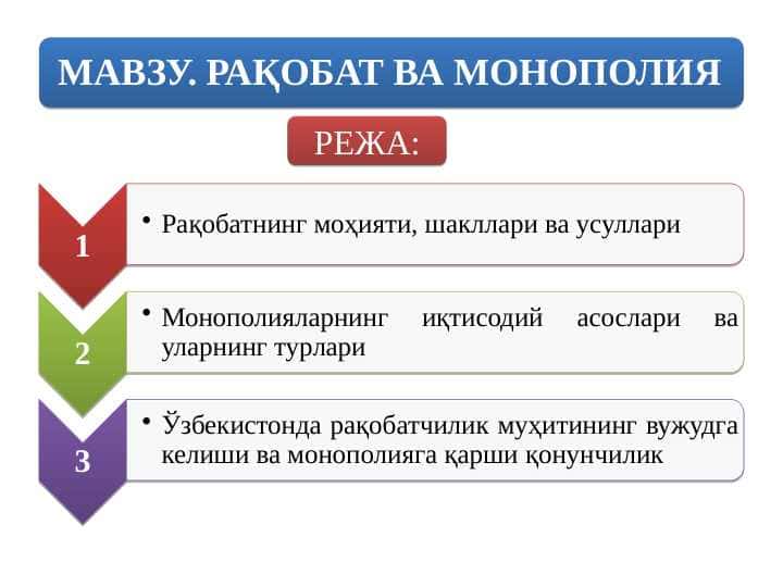 Raqobat va monopoliya.