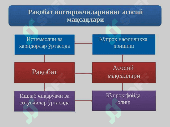 Raqobat va monopoliya. 3
