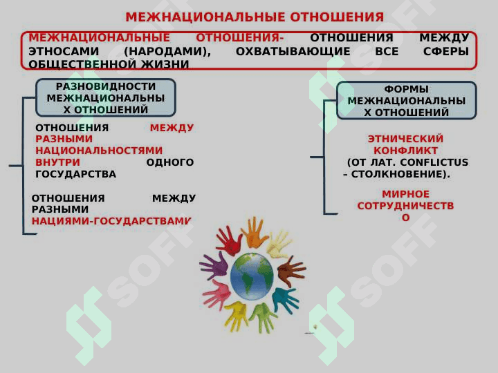 Особенности межэтнических взаимоотношений 3