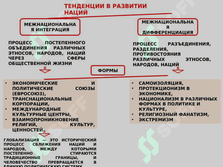Особенности межэтнических взаимоотношений 4