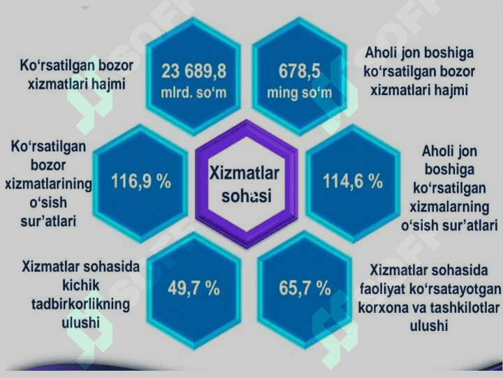 O‘zbekiston Respublikasining YaIM tarkibidagi o‘zgarishlar tahlil 3