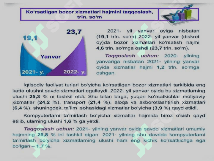 O‘zbekiston Respublikasining YaIM tarkibidagi o‘zgarishlar tahlil 6