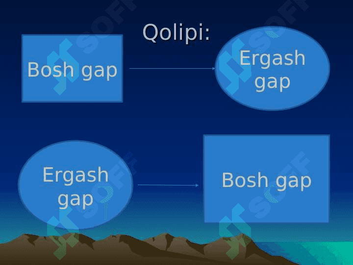 Ergashish yo’li bilan tuzilgan murakkab qo’shma gaplarning turlari to’g’ridan to’g’ri ergashish va ketma ket ergashish. Aralash tipda tuzilgan murakkab qo’shma gaplar 4