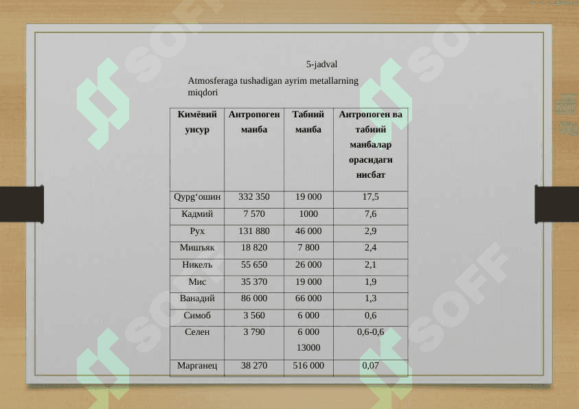 HAVO MUHITINING BIOLOGIK AHAMIYATI 6