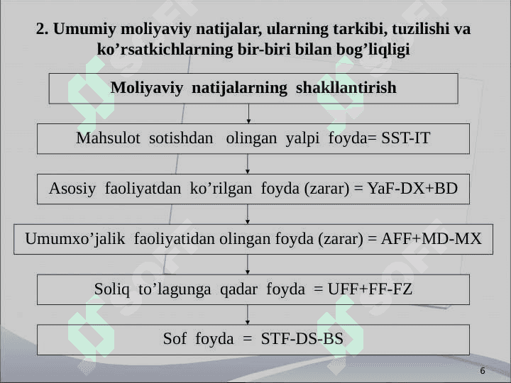 Moliyaviy natijalar va rentabellik tahlili 6