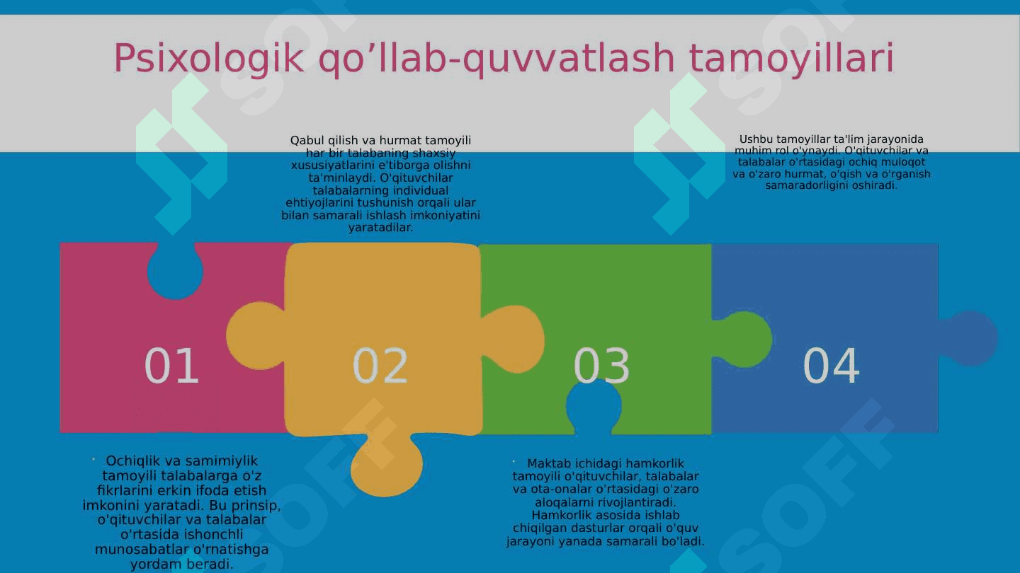 Ta’lim subyektlarini psixologik va pedagogik qo’llab quvvatlash komponentlari va tamoyillari 4