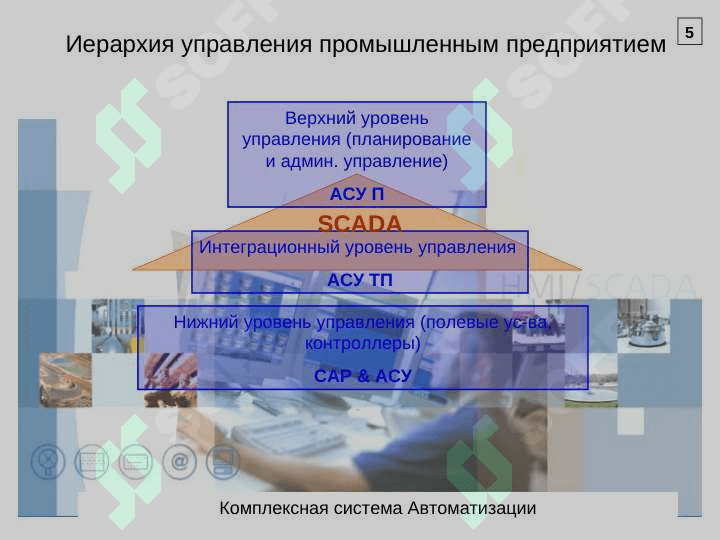 Изучение принципов работы с Trace Mode 3