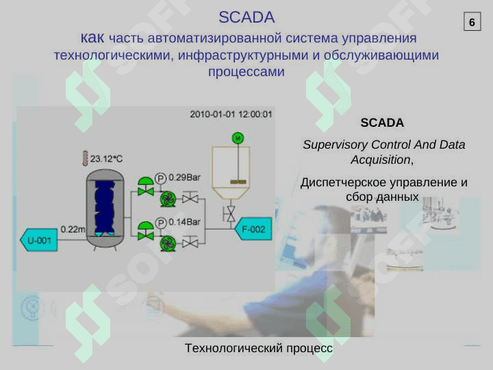 Изучение принципов работы с Trace Mode 4