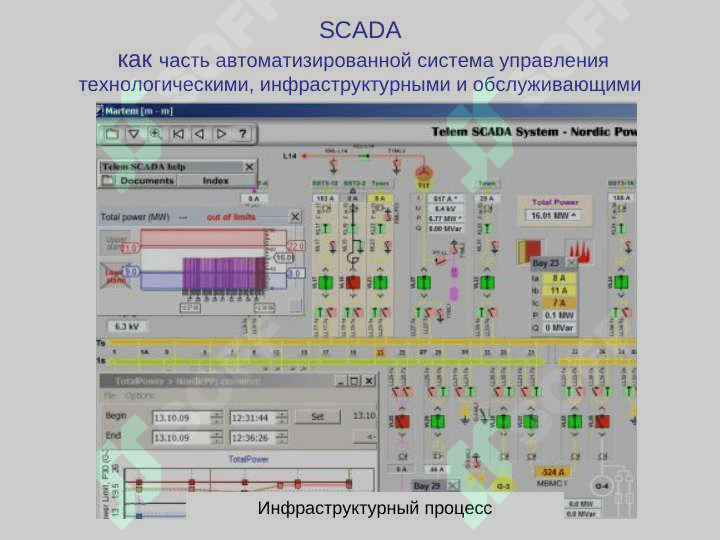 Изучение принципов работы с Trace Mode 5
