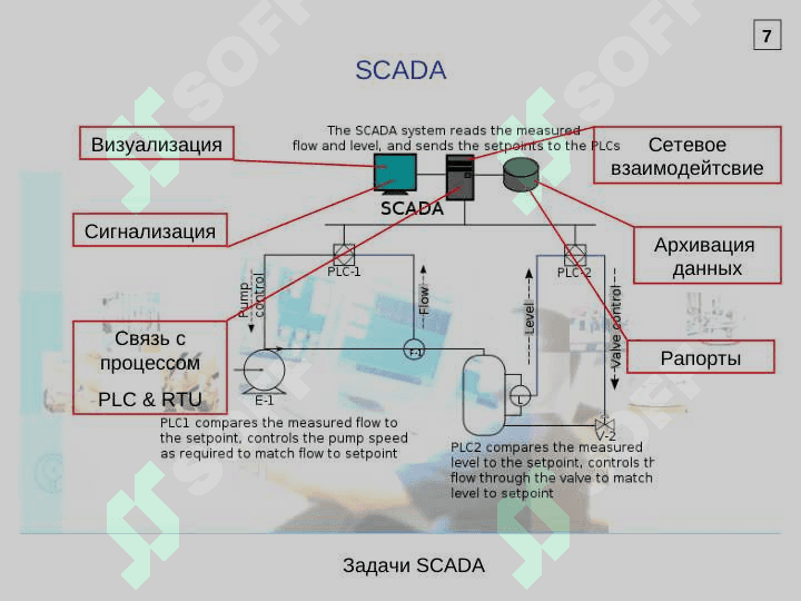 Изучение принципов работы с Trace Mode 6