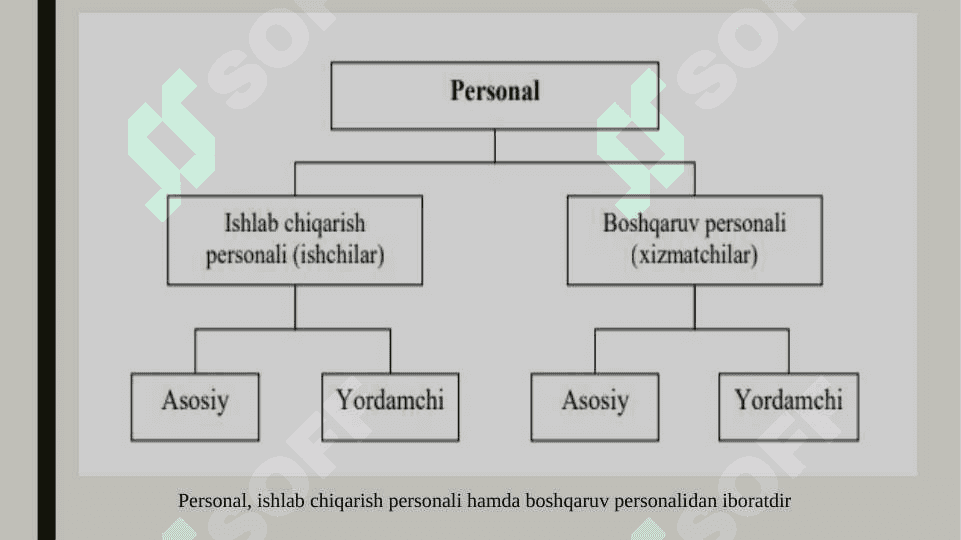 Mehmonxona xo’jaligida personalga xizmat ko’rsatish va kadrlar menejmenti 4