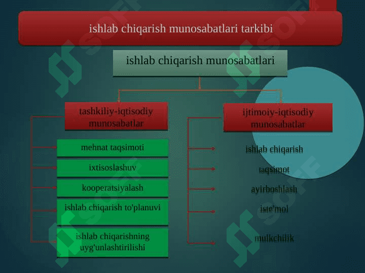 Ijtimoiy-iqtisodiy tizimlar va mulkchilik munosabatlari 6
