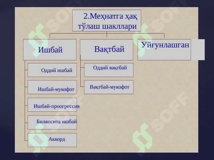 MEHNATGA VA UNGA HAQ TO'LASH HISOBI 6