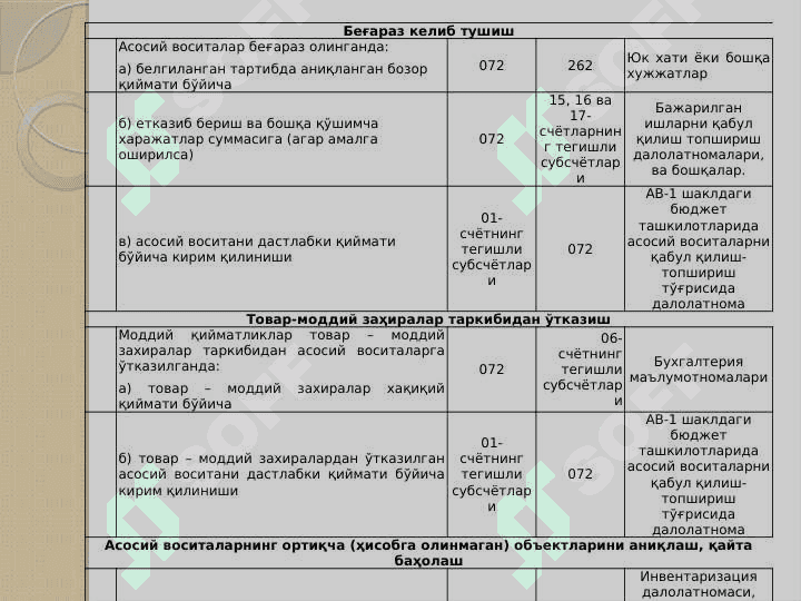 NOMODDIY AKTIVLAR HISOBI 8