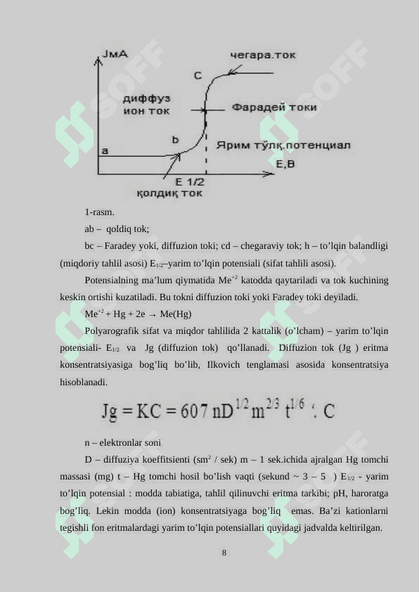 Amalgamali voltampermetriya 8