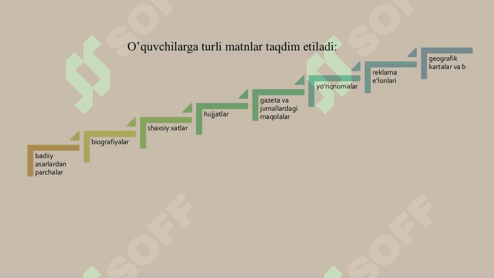 PIRLS – Xalqaro baholash dasturi va uni o’tkazishning tashkiliy masalalari 4
