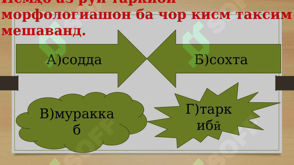 ҲИССАҲОИ НУТҚ 5