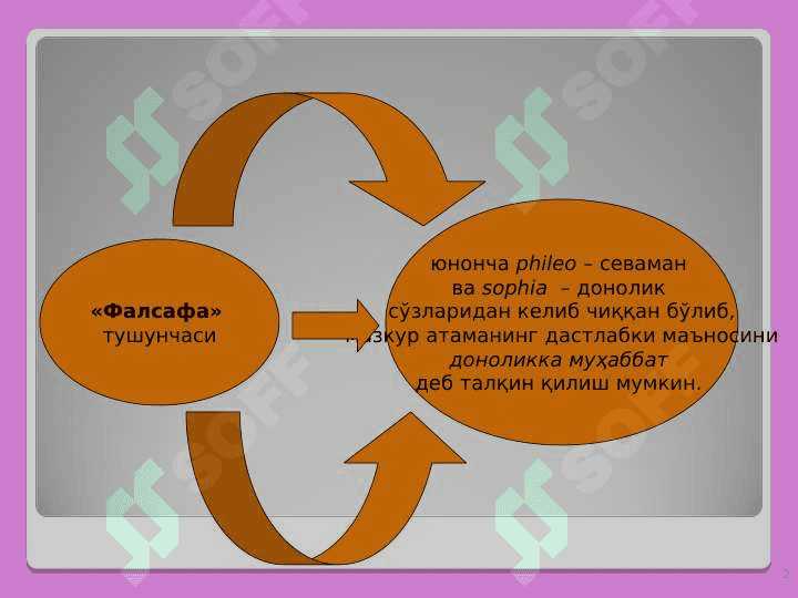 ФАЛСАФАНИНГ ПРЕДМЕТИ, МАЗМУН ВА МОҲИЯТИ, ЖАМИЯТДАГИ РОЛИ 2