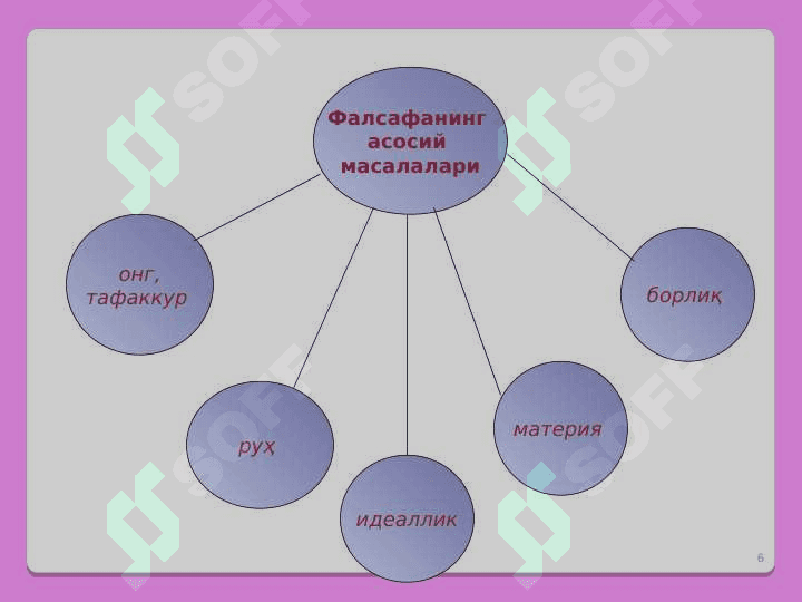 ФАЛСАФАНИНГ ПРЕДМЕТИ, МАЗМУН ВА МОҲИЯТИ, ЖАМИЯТДАГИ РОЛИ 6