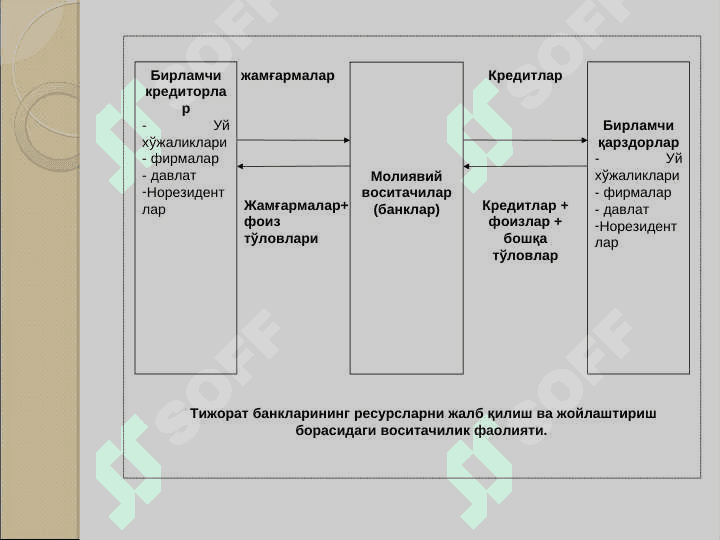 TIJORAT BANKLARINING FOIZ SIYOSATI 4