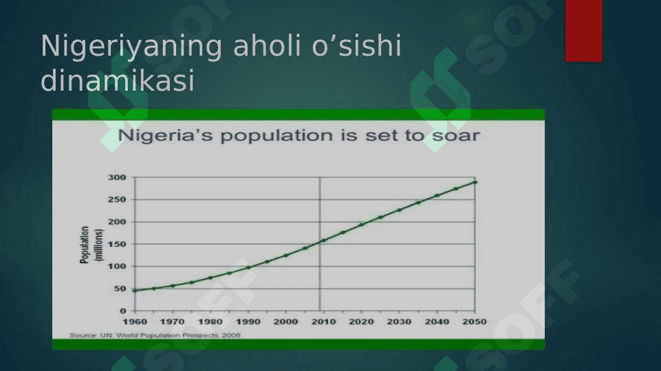 Nigeriya xalqlari etnologiyasi 4