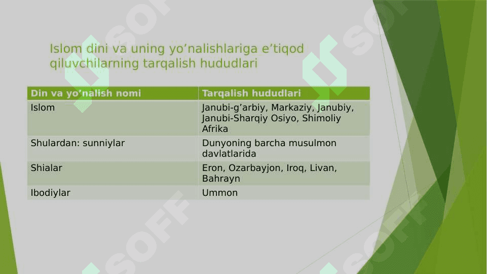 Islom dinining paydo bo'lishidagi ijtimoiy-iqtisodiy va madaniy sharoitlar 4
