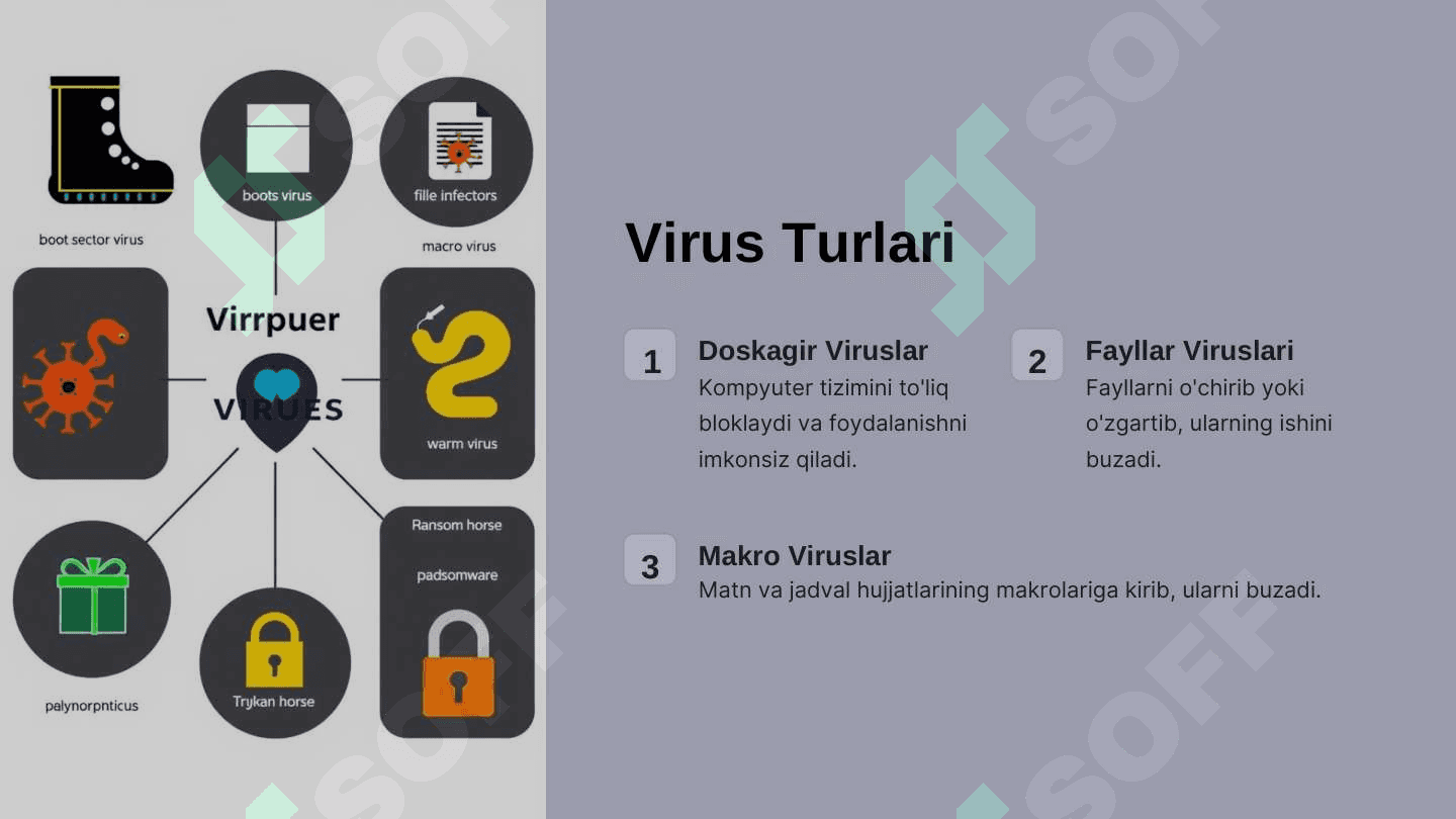 Kompyuter viruslari (taqdimot) 4