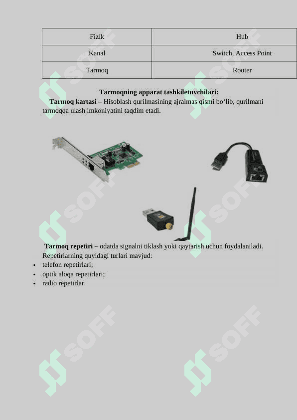 TARMOQ ADAPTERLARI, TAKRORLAGICH, KO’PRIK, KONSENTRATOR 2