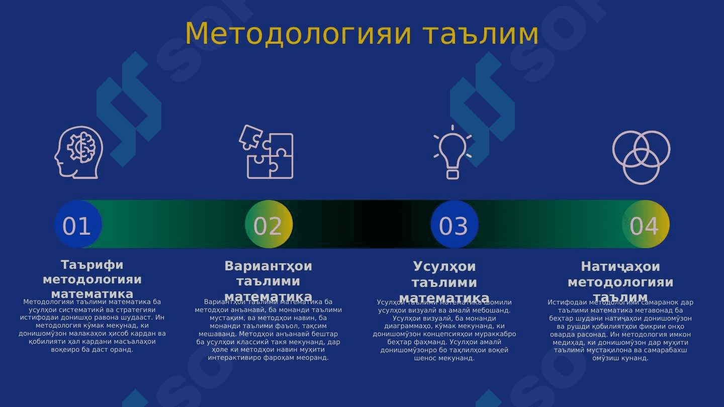 Ташкили таълими математика дар мактабхо 5