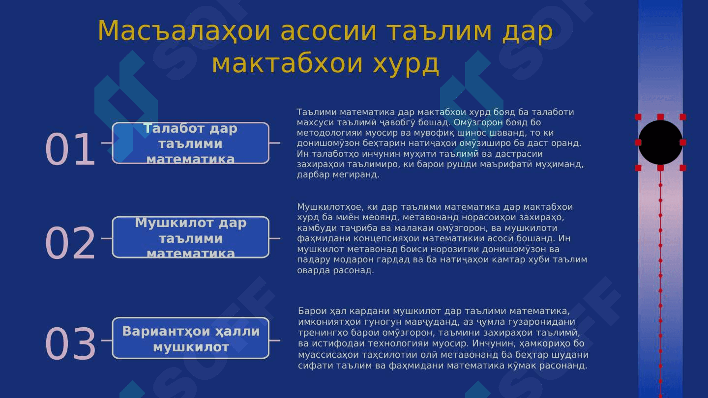 Ташкили таълими математика дар мактабхо 6