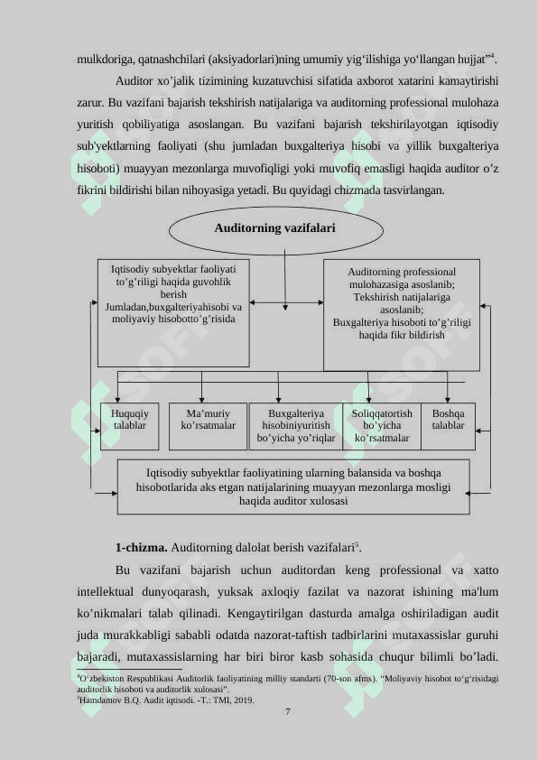 KORXONANI AUDITORLIK TEKSHIRUVIDAN O'TKAZISH ISHCHI DASTURI 7