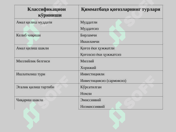Tijorat banklarining qimmatli qog'ozlar bilan operatsiyalari 7