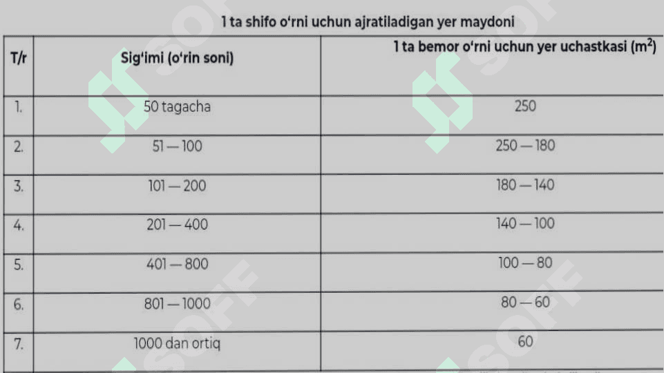 loyiha materiallari boyicha davolash profilaktika muassasalarini baholash 8
