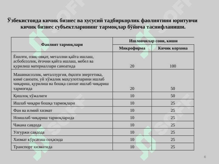TIJORAT BANKLARI TOMONIDAN KICHIK BIZNES VA TADBIRKORLIK SUBYEKTLARINI KREDITLASH 6