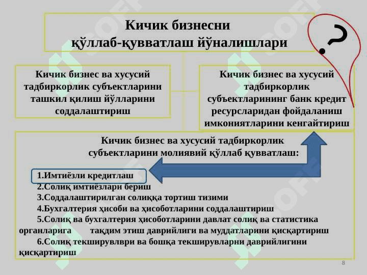 TIJORAT BANKLARI TOMONIDAN KICHIK BIZNES VA TADBIRKORLIK SUBYEKTLARINI KREDITLASH 8