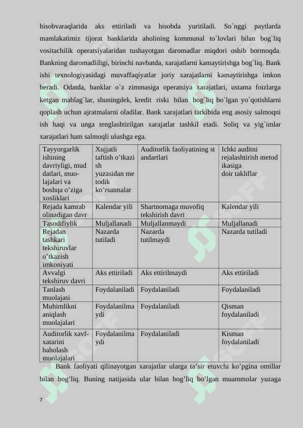 Tijorat banklarini foizli va foizsiz xarajatlari tahlili 7