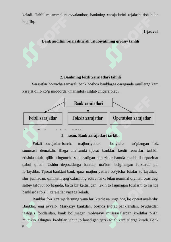 Tijorat banklarini foizli va foizsiz xarajatlari tahlili 8