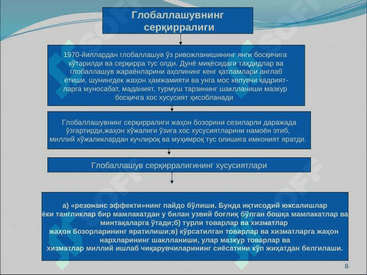 Globallushuvning falsafiy muammolari 8