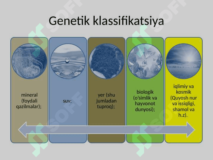 O’zbekistonning tabiiy sharoiti va resurslarini iqtisodiy geografik baholash 5