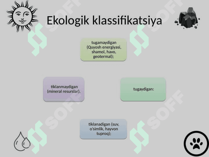 O’zbekistonning tabiiy sharoiti va resurslarini iqtisodiy geografik baholash 6