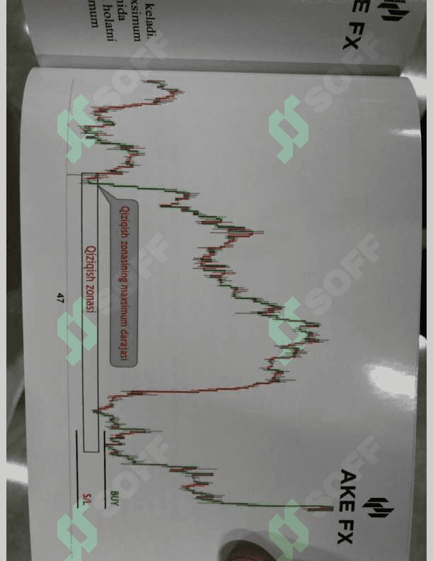 Trading sirlari 4