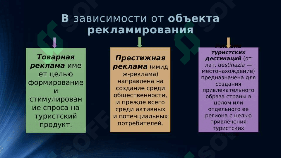 Виды рекламы турпродуктов 4