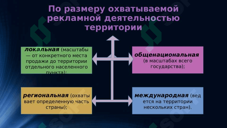Виды рекламы турпродуктов 7